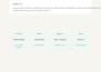 create clear sops and work instructions