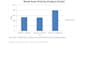 build a breakeven analysis or sales forecast spreadsheet