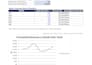 build a breakeven analysis or sales forecast spreadsheet