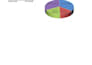 do excel data cleaning, sorting, formatting, and web research