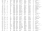 do ms excel data cleaning and formatting