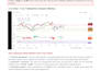 do expert technical analysis of any stock chart