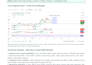 do expert technical analysis of any stock chart