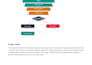 design professional flow charts, org charts, and diagrams in powerpoint
