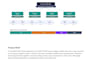 design professional flow charts, org charts, and diagrams in powerpoint
