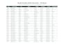 clean your data add formatting