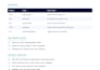 develop an asp net core web API with sql server