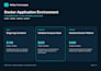 architect a secure docker compose environment with validation and documentation