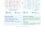 clean, organize and format excel or CSV data