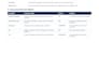 review vietnam customs and import export documents