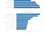 analyze your data using python