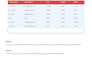 clean, deduplicate, and organize your excel or CSV data