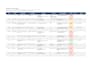 write professional test cases and test plans