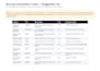 automate your security tools and threat detection