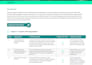 conduct iso gap analysis audit checklists and qms preparation
