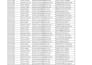 do excel data cleaning and formatting