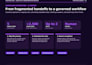 design an ai workflow blueprint with human review