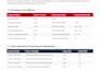 set up your b2b cold email outreach and marketing system