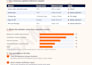 provide medical billing and rcm services