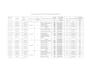 do excel data entry, data cleaning and formatting