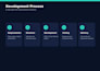 build a custom responsive PHP mysql website