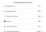 do pinterest account management
