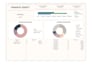 professionally solve microsoft excel tasks and projects