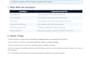 create IT sops and troubleshooting guides