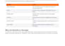 write SEO product descriptions and ecommerce listing copy