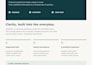 design editable canva flyers and price sheets