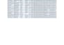 do ms excel or CSV data cleaning, formatting, organize, remove duplicate