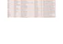 do ms excel or CSV data cleaning, formatting, organize, remove duplicate