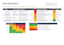 write risk assessment, rams, method statement and hse documents