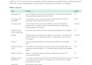 do an on page SEO audit with keyword mapping and prioritized recommendations