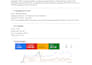 do keyword research and google ads campaign setup