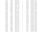 do data entry and typing work accurately