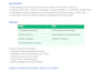 provide  data managment , manage your excel and spreadsheeets
