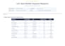 do high intent local keyword research for US deck builders