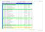 do schedules cashflow, construction projects on primavera p6