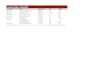 fix your excel spreadsheet formulas