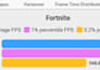 optimize your windows PC for gaming and fps