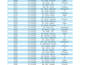 clean, format, merge excel data