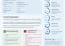 beta read your manuscript and provide honest, feedback