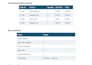 convert PDF tables to clean excel or CSV files