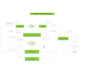 create flowcharts, and swimlane diagrams in visio