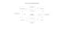 create flowcharts, and swimlane diagrams in visio