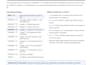 convert PDF manuals into a rag knowledge base for chatgpt or copilot