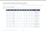 create inventory aging, stock reconciliation and inventory reports