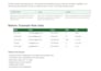 clean, organize, and automate excel and CSV data