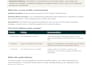 audit your linkedin profile and write three headline options